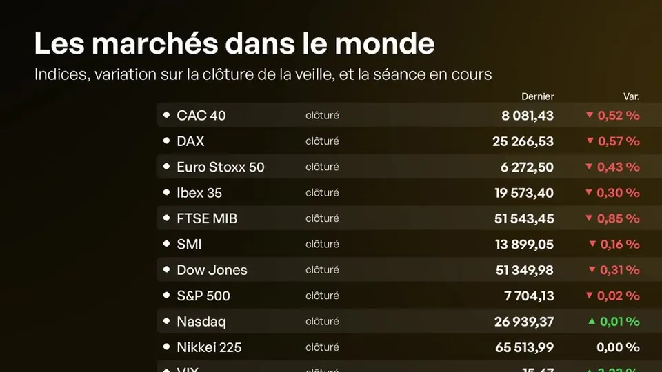 mrt bourse à l'antenne